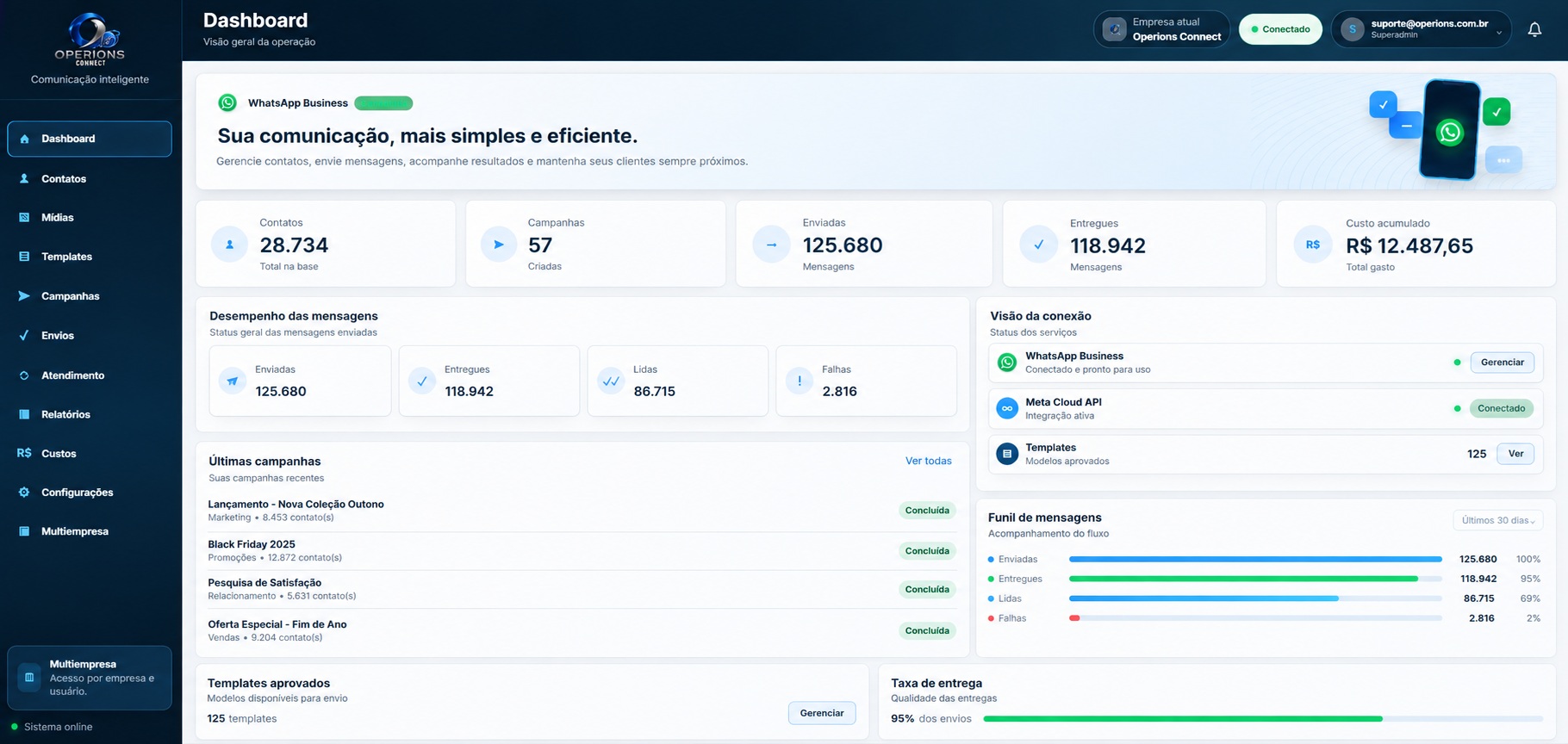 Dashboard do Valeno Connect